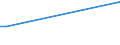 Flow: Exports / Measure: Values / Partner Country: Argentina / Reporting Country: Switzerland incl. Liechtenstein