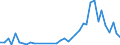 Flow: Exports / Measure: Values / Partner Country: Brazil / Reporting Country: Canada