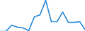 Flow: Exports / Measure: Values / Partner Country: Brazil / Reporting Country: Czech Rep.