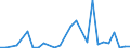 Flow: Exports / Measure: Values / Partner Country: Brazil / Reporting Country: Japan