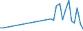 Flow: Exports / Measure: Values / Partner Country: Brazil / Reporting Country: Portugal