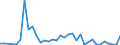 Flow: Exports / Measure: Values / Partner Country: Brazil / Reporting Country: Sweden