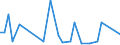 Flow: Exports / Measure: Values / Partner Country: Brazil / Reporting Country: United Kingdom