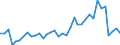 Flow: Exports / Measure: Values / Partner Country: Brazil / Reporting Country: USA incl. PR. & Virgin Isds.