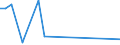 Flow: Exports / Measure: Values / Partner Country: Canada / Reporting Country: Australia