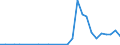 Flow: Exports / Measure: Values / Partner Country: Canada / Reporting Country: Belgium