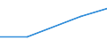 Flow: Exports / Measure: Values / Partner Country: Canada / Reporting Country: Denmark