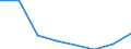 Flow: Exports / Measure: Values / Partner Country: Canada / Reporting Country: EU 28-Extra EU