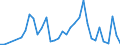 Flow: Exports / Measure: Values / Partner Country: Canada / Reporting Country: Japan