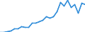 Flow: Exports / Measure: Values / Partner Country: World / Reporting Country: Austria