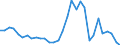 Flow: Exports / Measure: Values / Partner Country: World / Reporting Country: Belgium