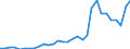 Flow: Exports / Measure: Values / Partner Country: World / Reporting Country: Czech Rep.