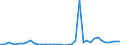 Flow: Exports / Measure: Values / Partner Country: World / Reporting Country: Finland