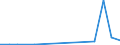 Flow: Exports / Measure: Values / Partner Country: World / Reporting Country: Iceland