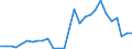 Flow: Exports / Measure: Values / Partner Country: World / Reporting Country: Israel