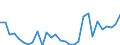 Flow: Exports / Measure: Values / Partner Country: World / Reporting Country: Latvia