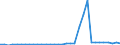 Flow: Exports / Measure: Values / Partner Country: World / Reporting Country: Mexico