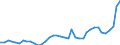 Flow: Exports / Measure: Values / Partner Country: World / Reporting Country: Netherlands