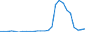 Flow: Exports / Measure: Values / Partner Country: World / Reporting Country: Slovakia