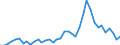 Flow: Exports / Measure: Values / Partner Country: World / Reporting Country: Spain