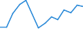 Flow: Exports / Measure: Values / Partner Country: Belgium, Luxembourg / Reporting Country: Austria