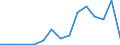 Flow: Exports / Measure: Values / Partner Country: Belgium, Luxembourg / Reporting Country: Czech Rep.