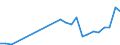 Flow: Exports / Measure: Values / Partner Country: Belgium, Luxembourg / Reporting Country: Germany