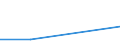 Flow: Exports / Measure: Values / Partner Country: Belgium, Luxembourg / Reporting Country: Greece