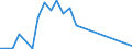 Flow: Exports / Measure: Values / Partner Country: Belgium, Luxembourg / Reporting Country: Ireland