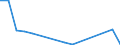 Flow: Exports / Measure: Values / Partner Country: Belgium, Luxembourg / Reporting Country: Israel