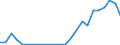 Flow: Exports / Measure: Values / Partner Country: Belgium, Luxembourg / Reporting Country: Japan