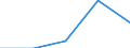 Flow: Exports / Measure: Values / Partner Country: Belgium, Luxembourg / Reporting Country: Slovenia