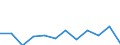 Flow: Exports / Measure: Values / Partner Country: Belgium, Luxembourg / Reporting Country: Switzerland incl. Liechtenstein