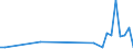 Flow: Exports / Measure: Values / Partner Country: Canada / Reporting Country: Denmark