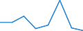 Flow: Exports / Measure: Values / Partner Country: Canada / Reporting Country: EU 28-Extra EU