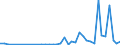 Flow: Exports / Measure: Values / Partner Country: Canada / Reporting Country: Germany