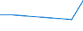 Flow: Exports / Measure: Values / Partner Country: Canada / Reporting Country: Korea, Rep. of