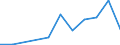 Flow: Exports / Measure: Values / Partner Country: Canada / Reporting Country: Mexico