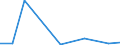 Flow: Exports / Measure: Values / Partner Country: Canada / Reporting Country: Poland