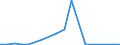 Flow: Exports / Measure: Values / Partner Country: Canada / Reporting Country: Spain