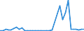 Flow: Exports / Measure: Values / Partner Country: Canada / Reporting Country: Switzerland incl. Liechtenstein