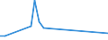 Flow: Exports / Measure: Values / Partner Country: Chinese Taipei / Reporting Country: Australia