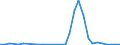 Flow: Exports / Measure: Values / Partner Country: Chinese Taipei / Reporting Country: Belgium