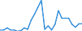 Flow: Exports / Measure: Values / Partner Country: World / Reporting Country: Austria