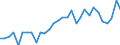 Flow: Exports / Measure: Values / Partner Country: World / Reporting Country: Belgium