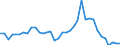 Flow: Exports / Measure: Values / Partner Country: World / Reporting Country: France incl. Monaco & overseas