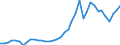 Flow: Exports / Measure: Values / Partner Country: World / Reporting Country: Germany