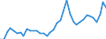 Flow: Exports / Measure: Values / Partner Country: World / Reporting Country: Greece