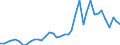Flow: Exports / Measure: Values / Partner Country: World / Reporting Country: Italy incl. San Marino & Vatican