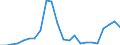 Flow: Exports / Measure: Values / Partner Country: World / Reporting Country: Luxembourg
